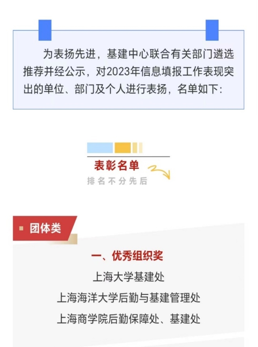 表彰名单
